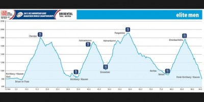 hoehenprofil_marathon-wm13_acrossthecountry_mountainbike