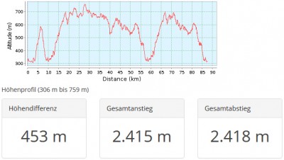 Marathon-DM16-Saalhausen-Profil_108km