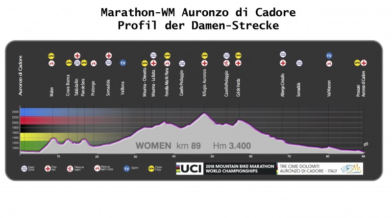 Marathon-WM18_Auronzo di Cadore_Profil Damen